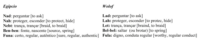 figura comparação egípcio e wolof ---