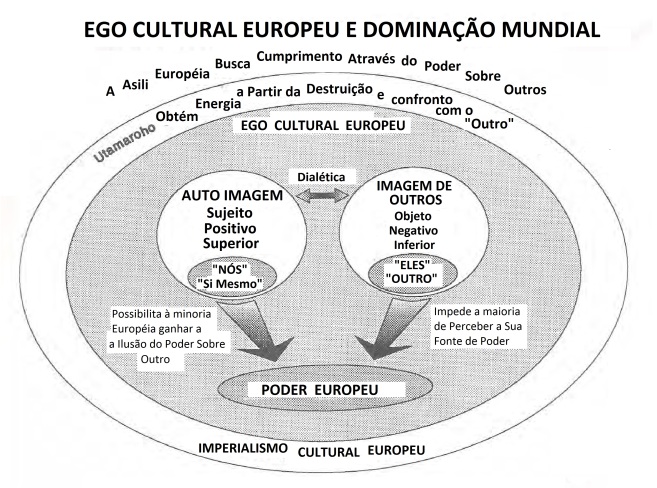 YURUGU - GRÁFICO 5 - IMPERIALISMO CULTURAL EUROPEU -