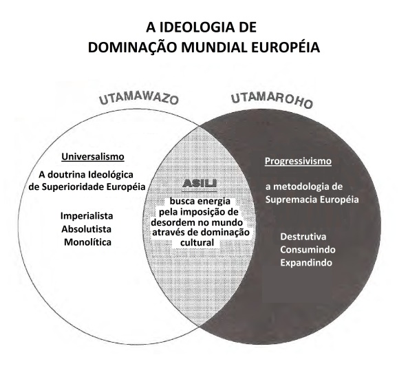 YURUGU - GRÁFICO 7 - Ideologia de Dominação