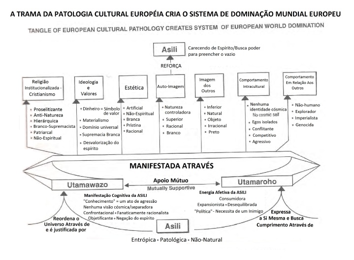 YURUGU - GRÁFICO 8 - patologia cultural europeia